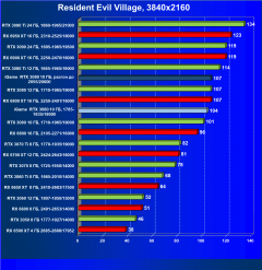 Видеокарта Colorful iGame GeForce RTX 3080 Advanced OC 10G LHR (10 ГБ):, фото 62