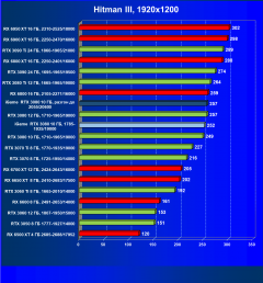 Видеокарта Colorful iGame GeForce RTX 3080 Advanced OC 10G LHR (10 ГБ):, фото 39