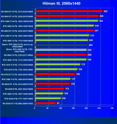Видеокарта Colorful iGame GeForce RTX 3080 Advanced OC 10G LHR (10 ГБ):, фото 40