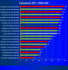 Видеокарта Colorful iGame GeForce RTX 3080 Advanced OC 10G LHR (10 ГБ):, фото 42