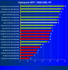 Видеокарта Colorful iGame GeForce RTX 3080 Advanced OC 10G LHR (10 ГБ):, фото 70