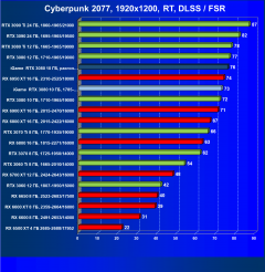Видеокарта Colorful iGame GeForce RTX 3080 Advanced OC 10G LHR (10 ГБ):, фото 73