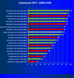 Видеокарта Colorful iGame GeForce RTX 3080 Advanced OC 10G LHR (10 ГБ):, фото 43