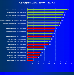 Видеокарта Colorful iGame GeForce RTX 3080 Advanced OC 10G LHR (10 ГБ):, фото 71