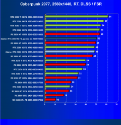 Видеокарта Colorful iGame GeForce RTX 3080 Advanced OC 10G LHR (10 ГБ):, фото 74