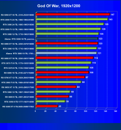 Видеокарта Colorful iGame GeForce RTX 3080 Advanced OC 10G LHR (10 ГБ):, фото 45