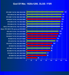 Видеокарта Colorful iGame GeForce RTX 3080 Advanced OC 10G LHR (10 ГБ):, фото 76