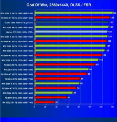 Видеокарта Colorful iGame GeForce RTX 3080 Advanced OC 10G LHR (10 ГБ):, фото 77