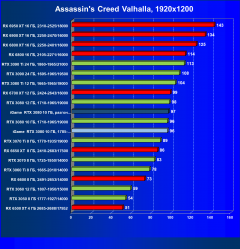Видеокарта Colorful iGame GeForce RTX 3080 Advanced OC 10G LHR (10 ГБ):, фото 48