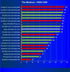 Видеокарта Colorful iGame GeForce RTX 3080 Advanced OC 10G LHR (10 ГБ):, фото 54