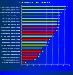 Видеокарта Colorful iGame GeForce RTX 3080 Advanced OC 10G LHR (10 ГБ):, фото 85