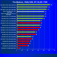 Видеокарта Colorful iGame GeForce RTX 3080 Advanced OC 10G LHR (10 ГБ):, фото 88