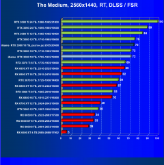 Видеокарта Colorful iGame GeForce RTX 3080 Advanced OC 10G LHR (10 ГБ):, фото 89