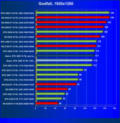 Видеокарта Colorful iGame GeForce RTX 3080 Advanced OC 10G LHR (10 ГБ):, фото 57