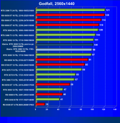 Видеокарта Colorful iGame GeForce RTX 3080 Advanced OC 10G LHR (10 ГБ):, фото 58