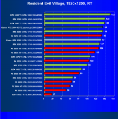Видеокарта Colorful iGame GeForce RTX 3080 Advanced OC 10G LHR (10 ГБ):, фото 91