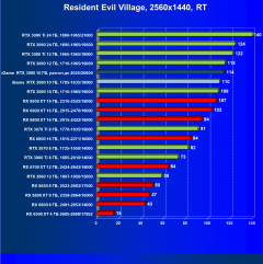 Видеокарта Colorful iGame GeForce RTX 3080 Advanced OC 10G LHR (10 ГБ):, фото 92