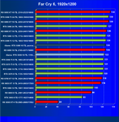 Видеокарта Colorful iGame GeForce RTX 3080 Advanced OC 10G LHR (10 ГБ):, фото 63