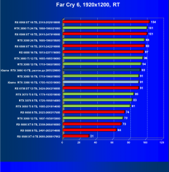 Видеокарта Colorful iGame GeForce RTX 3080 Advanced OC 10G LHR (10 ГБ):, фото 94