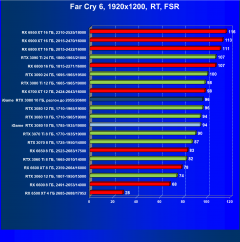 Видеокарта Colorful iGame GeForce RTX 3080 Advanced OC 10G LHR (10 ГБ):, фото 97