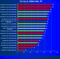 Видеокарта Colorful iGame GeForce RTX 3080 Advanced OC 10G LHR (10 ГБ):, фото 95