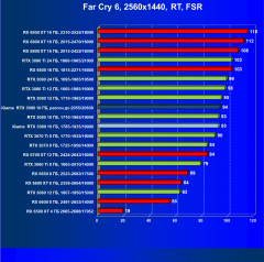 Видеокарта Colorful iGame GeForce RTX 3080 Advanced OC 10G LHR (10 ГБ):, фото 98