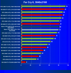 Видеокарта Colorful iGame GeForce RTX 3080 Advanced OC 10G LHR (10 ГБ):, фото 65