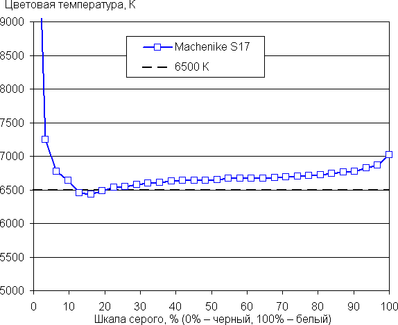 Игровой ноутбук Machenike S17 с жидкостным охлаждением:, фото 62
