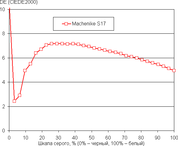 Игровой ноутбук Machenike S17 с жидкостным охлаждением:, фото 63