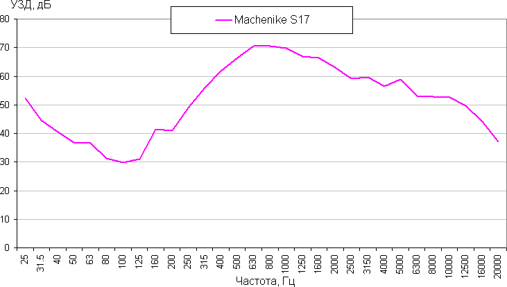 Игровой ноутбук Machenike S17 с жидкостным охлаждением:, фото 67