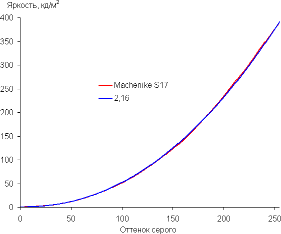 Игровой ноутбук Machenike S17 с жидкостным охлаждением:, фото 59