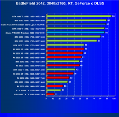 Видеокарта Сolorful iGame GeForce RTX 3080 Ti Vulcan OC-V (12 ГБ):, фото 108