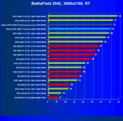 Видеокарта Сolorful iGame GeForce RTX 3080 Ti Vulcan OC-V (12 ГБ):, фото 105
