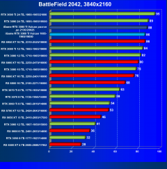 Видеокарта Сolorful iGame GeForce RTX 3080 Ti Vulcan OC-V (12 ГБ):, фото 71