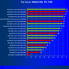 Видеокарта Сolorful iGame GeForce RTX 3080 Ti Vulcan OC-V (12 ГБ):, фото 102