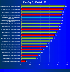 Видеокарта Сolorful iGame GeForce RTX 3080 Ti Vulcan OC-V (12 ГБ):, фото 68