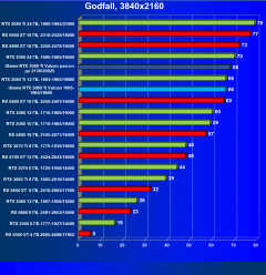 Видеокарта Сolorful iGame GeForce RTX 3080 Ti Vulcan OC-V (12 ГБ):, фото 62