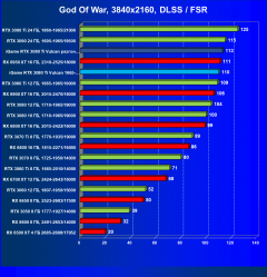 Видеокарта Сolorful iGame GeForce RTX 3080 Ti Vulcan OC-V (12 ГБ):, фото 81