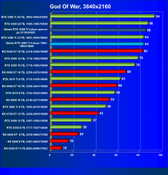 Видеокарта Сolorful iGame GeForce RTX 3080 Ti Vulcan OC-V (12 ГБ):, фото 50