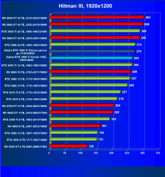 Видеокарта Сolorful iGame GeForce RTX 3080 Ti Vulcan OC-V (12 ГБ):, фото 42
