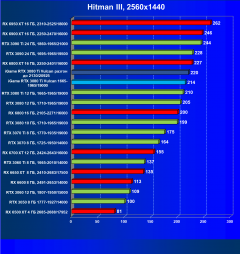 Видеокарта Сolorful iGame GeForce RTX 3080 Ti Vulcan OC-V (12 ГБ):, фото 43