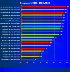 Видеокарта Сolorful iGame GeForce RTX 3080 Ti Vulcan OC-V (12 ГБ):, фото 45