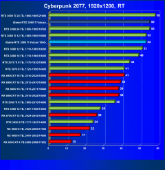 Видеокарта Сolorful iGame GeForce RTX 3080 Ti Vulcan OC-V (12 ГБ):, фото 73