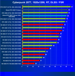 Видеокарта Сolorful iGame GeForce RTX 3080 Ti Vulcan OC-V (12 ГБ):, фото 76