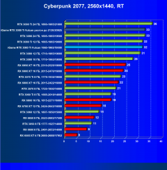 Видеокарта Сolorful iGame GeForce RTX 3080 Ti Vulcan OC-V (12 ГБ):, фото 74