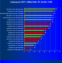 Видеокарта Сolorful iGame GeForce RTX 3080 Ti Vulcan OC-V (12 ГБ):, фото 77