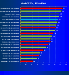 Видеокарта Сolorful iGame GeForce RTX 3080 Ti Vulcan OC-V (12 ГБ):, фото 48