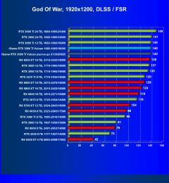 Видеокарта Сolorful iGame GeForce RTX 3080 Ti Vulcan OC-V (12 ГБ):, фото 79
