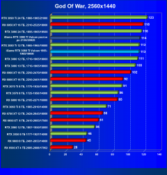 Видеокарта Сolorful iGame GeForce RTX 3080 Ti Vulcan OC-V (12 ГБ):, фото 49