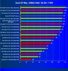 Видеокарта Сolorful iGame GeForce RTX 3080 Ti Vulcan OC-V (12 ГБ):, фото 80